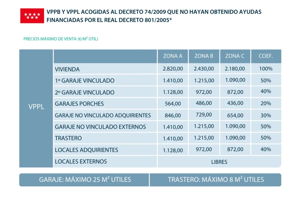 Calcular Valor Máximo Legal de Venta en Madrid de una VPPL